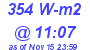 Milwaukee Weather Solar Radiation High Today