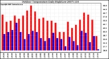 Milwaukee Weather Outdoor Temperature Daily High/Low