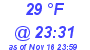 Milwaukee Weather Dewpoint High High Today