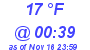 Milwaukee Weather Dewpoint High Low Today