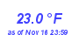 Milwaukee Weather Temperature Low Month