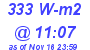 Milwaukee Weather Solar Radiation High Today