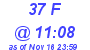 Milwaukee Weather THSW Index High Today