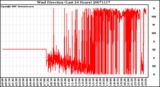 Milwaukee Weather Wind Direction (Last 24 Hours)