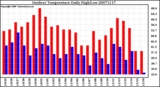 Milwaukee Weather Outdoor Temperature Daily High/Low