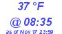 Milwaukee Weather Dewpoint High High Today