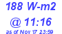 Milwaukee Weather Solar Radiation High Today