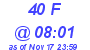 Milwaukee Weather THSW Index High Today