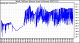 Milwaukee Weather Wind Chill per Minute (Last 24 Hours)