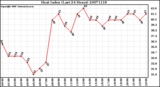 Milwaukee Weather Heat Index (Last 24 Hours)