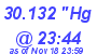 Milwaukee Weather Barometer Low Today