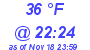 Milwaukee Weather Dewpoint High High Today