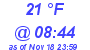 Milwaukee Weather Dewpoint High Low Today