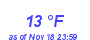 Milwaukee Weather Dewpoint High Low Month