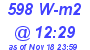 Milwaukee Weather Solar Radiation High Today