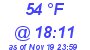 Milwaukee Weather Dewpoint High High Today