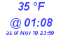 Milwaukee Weather Dewpoint High Low Today