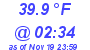 Milwaukee Weather Temperature Low Today