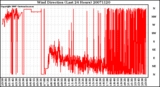 Milwaukee Weather Wind Direction (Last 24 Hours)
