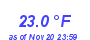 Milwaukee Weather Temperature Low Month