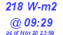 Milwaukee Weather Solar Radiation High Today