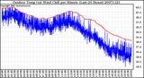 Milwaukee Weather Outdoor Temp (vs) Wind Chill per Minute (Last 24 Hours)