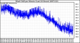 Milwaukee Weather Wind Chill per Minute (Last 24 Hours)