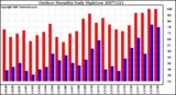 Milwaukee Weather Outdoor Humidity Daily High/Low