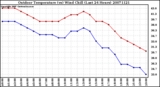 Milwaukee Weather Outdoor Temperature (vs) Wind Chill (Last 24 Hours)