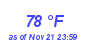 Milwaukee Weather Dewpoint High High Year