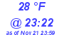 Milwaukee Weather Dewpoint High Low Today