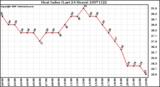 Milwaukee Weather Heat Index (Last 24 Hours)