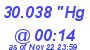 Milwaukee Weather Barometer Low Today