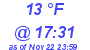 Milwaukee Weather Dewpoint High Low Today