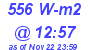 Milwaukee Weather Solar Radiation High Today