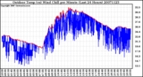 Milwaukee Weather Outdoor Temp (vs) Wind Chill per Minute (Last 24 Hours)