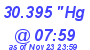 Milwaukee Weather Barometer High Today