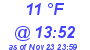 Milwaukee Weather Dewpoint High Low Today