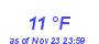 Milwaukee Weather Dewpoint High Low Month