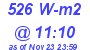 Milwaukee Weather Solar Radiation High Today