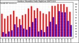 Milwaukee Weather Outdoor Humidity Daily High/Low