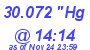 Milwaukee Weather Barometer Low Today