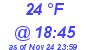 Milwaukee Weather Dewpoint High High Today