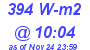 Milwaukee Weather Solar Radiation High Today