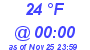 Milwaukee Weather Dewpoint High Low Today