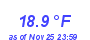 Milwaukee Weather Temperature Low Month