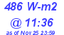 Milwaukee Weather Solar Radiation High Today