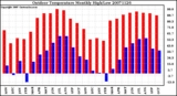 Milwaukee Weather Outdoor Temperature Monthly High/Low