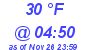 Milwaukee Weather Dewpoint High High Today