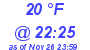 Milwaukee Weather Dewpoint High Low Today